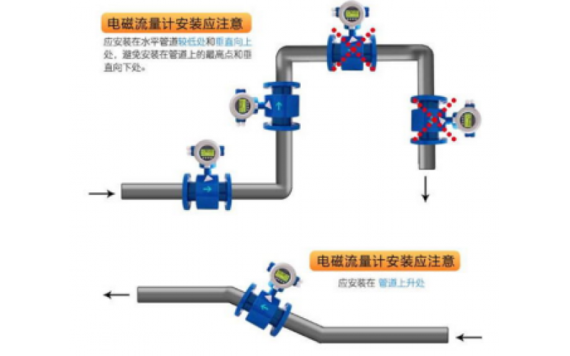 DSQN-16系列电磁流量计小知识