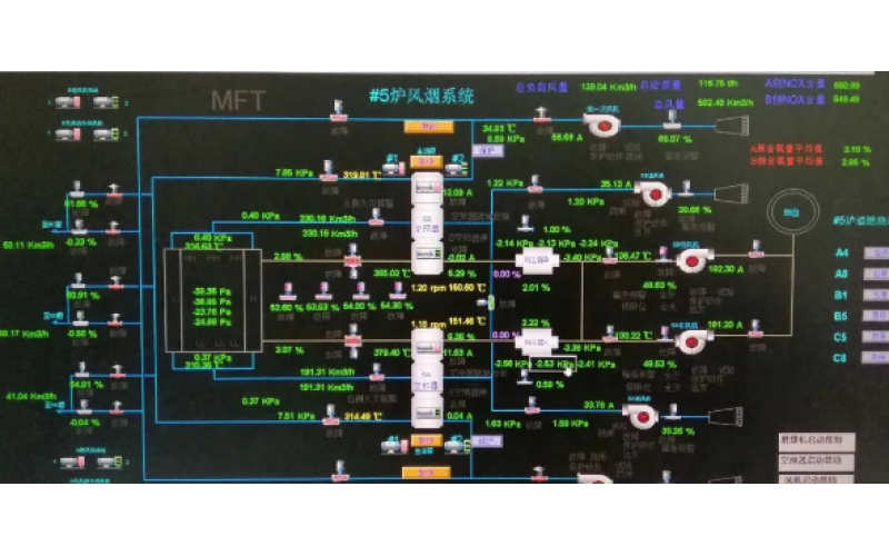 关于#5炉两侧空预器烟气压力偏差的分析和思考