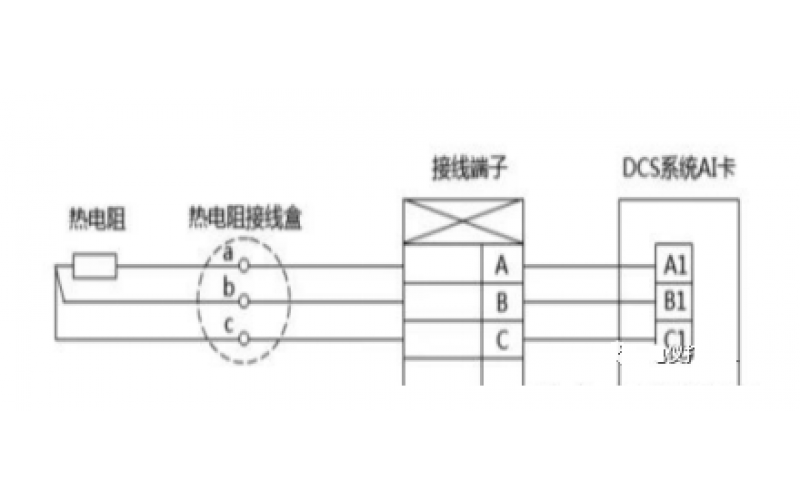 温度显示波动检修案例PT100