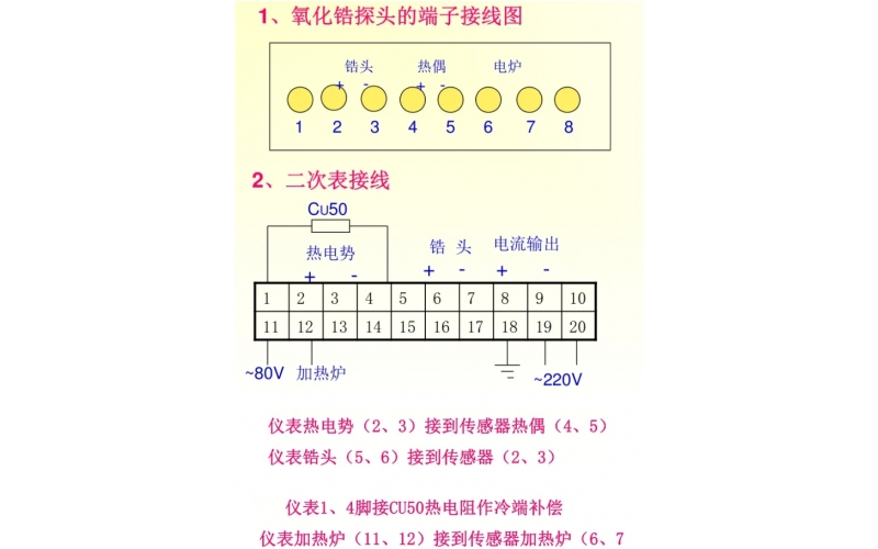 氧化锆氧量分析仪日常检查与校验及接线