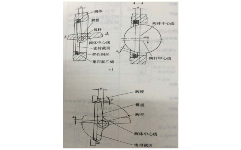 双偏心蝶阀介绍