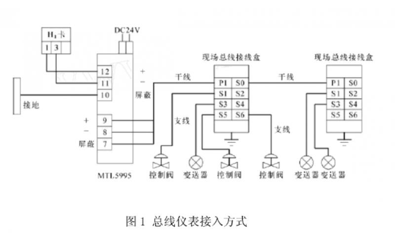 FF总线型定位器故障排除实操